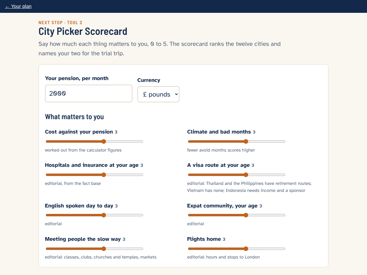 The City Picker Scorecard ranking 12 cities with a shortlist of two